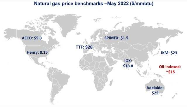 天然氣價格