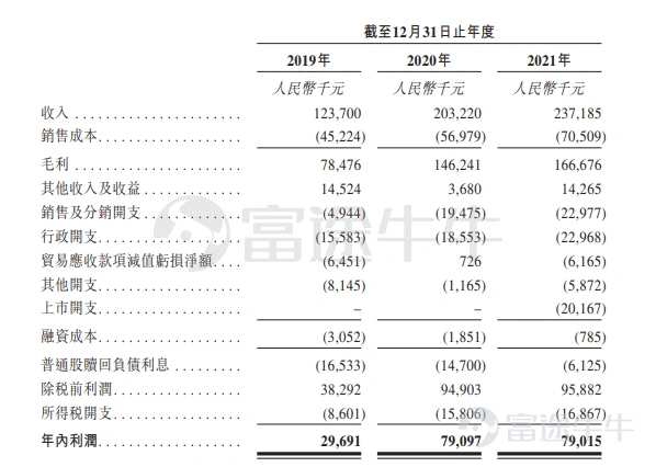 新股發售 | 美因基因今起招股,預計6月22日上市