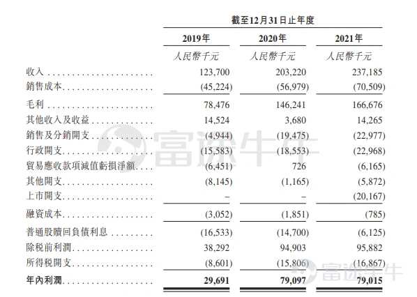 新股發售 | 美因基因今起招股，預計6月22日上市