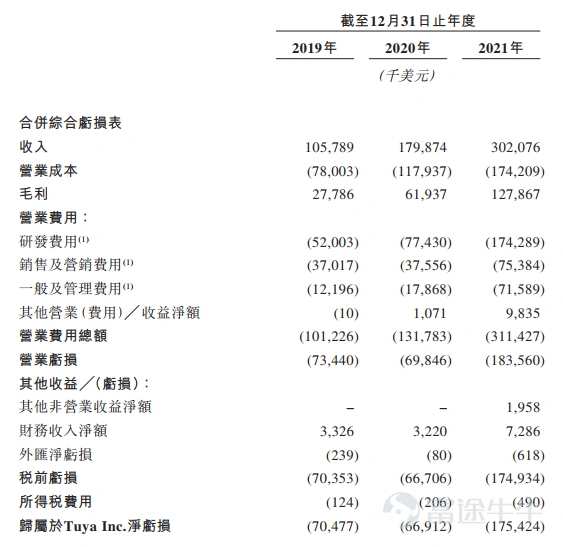 新股定價 | 塗鴉智能-W獲9.95倍認購,每股定價19.30港元