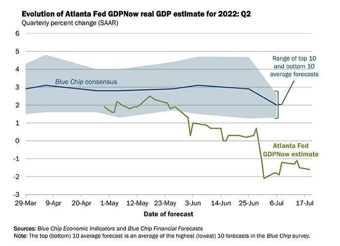 1658709296908777.png GDP.png