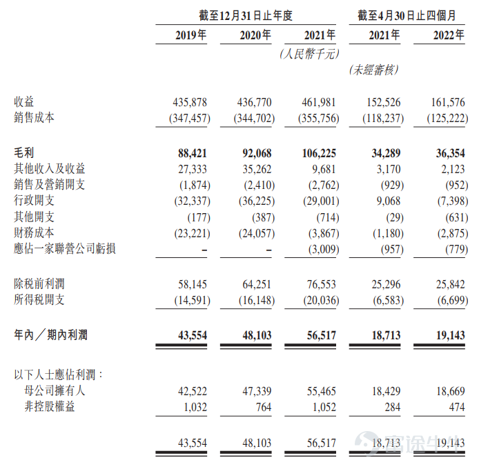 新股定價 | 蘇新服務獲0.71倍認購,每股定價8.6港元