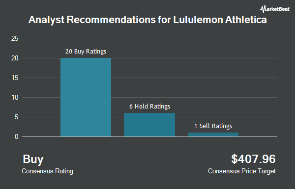 Lululemon Athletica(納斯達克股票代碼:LULU)的分析師建議