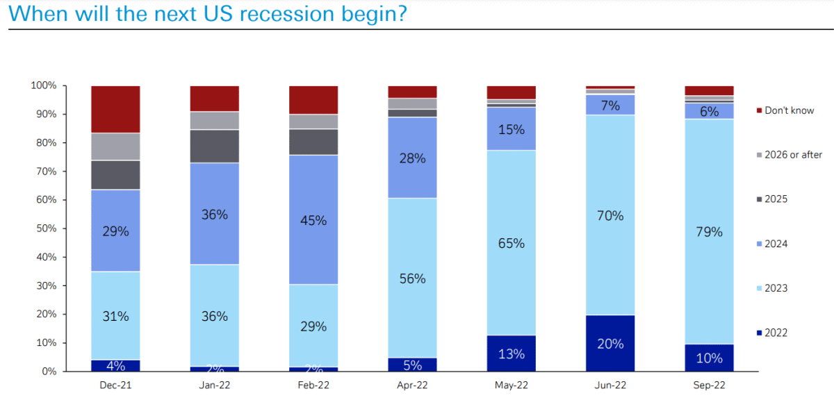 saupload_DB_recession_091222.png