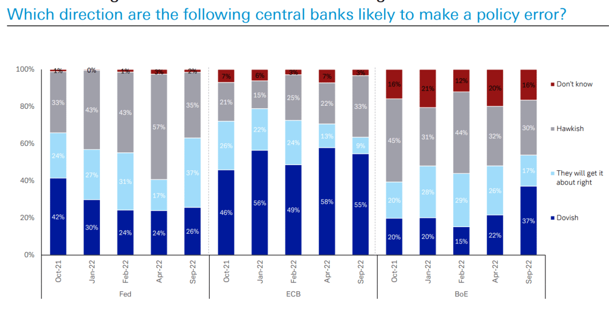 saupload_DB_centralbanks_091222.png