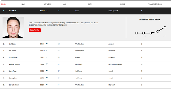 圖源：Forbes