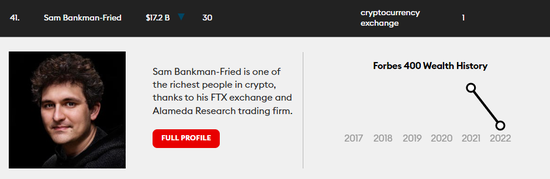 圖源:Forbes
