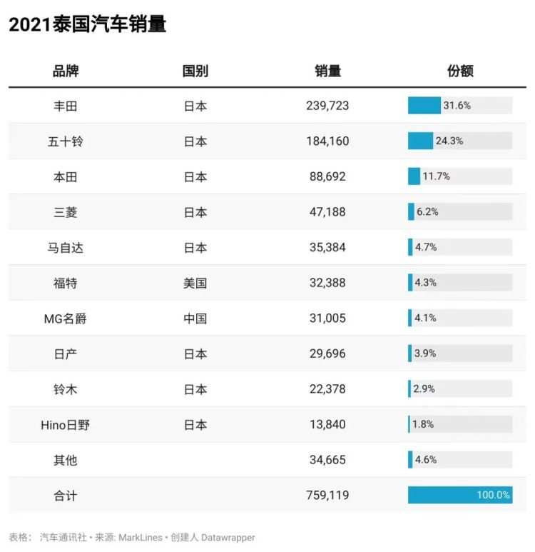圖源:汽車通訊社