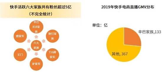 圖源:艾媒數據中心