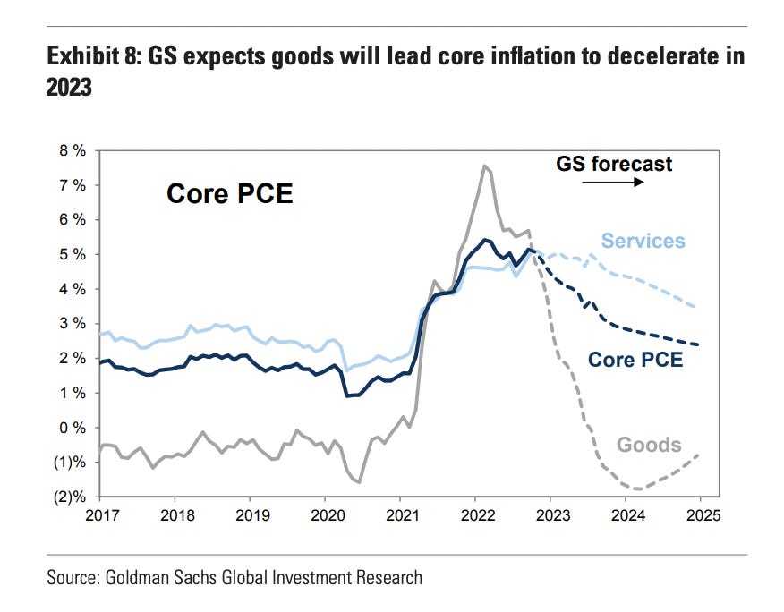 Goldman Sachs core PCE 2023