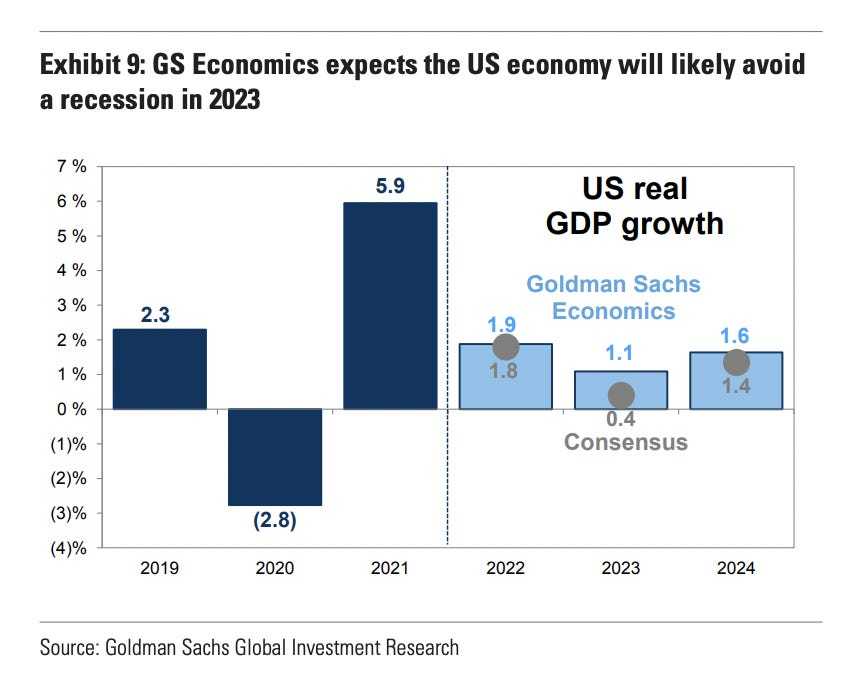 Goldman Sachs GDP growth 2023