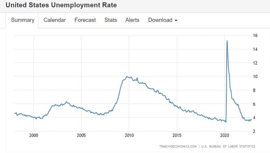 美國失業率.png