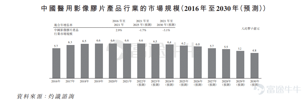 新股定價 | GUANZE MEDICAL獲14.23倍認購,每股定價0.53港元