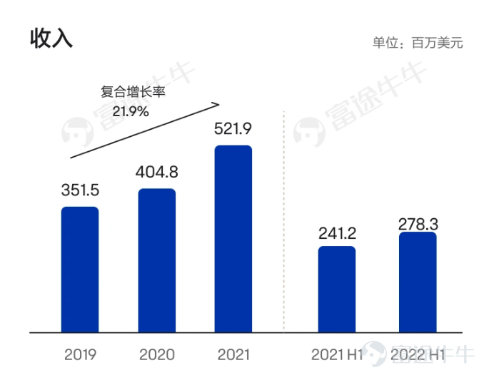 新股定價 | 澳亞集團獲2.08倍認購,每股定價6.4港元