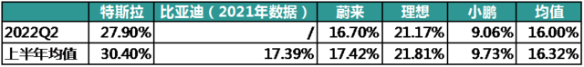 來源:各公司財報,鋰貓實驗室製圖