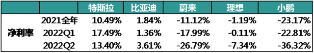 來源:各公司財報,鋰貓實驗室製圖