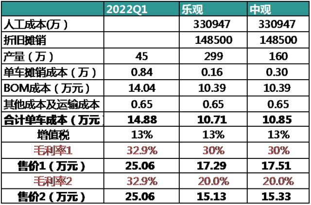 來源:鋰貓實驗室計算並製圖