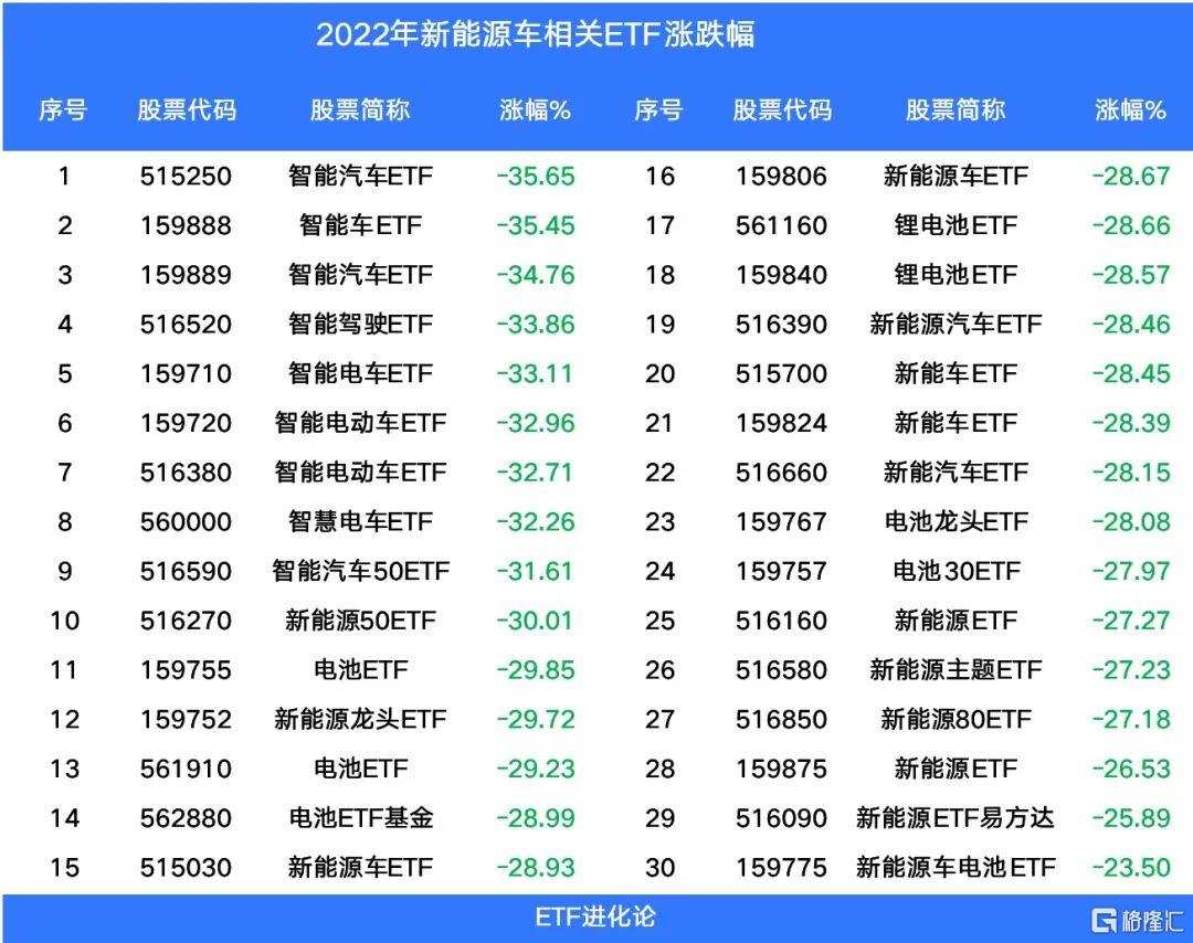 (本文內容均為客觀數據和信息羅列,不構成任何投資建議)