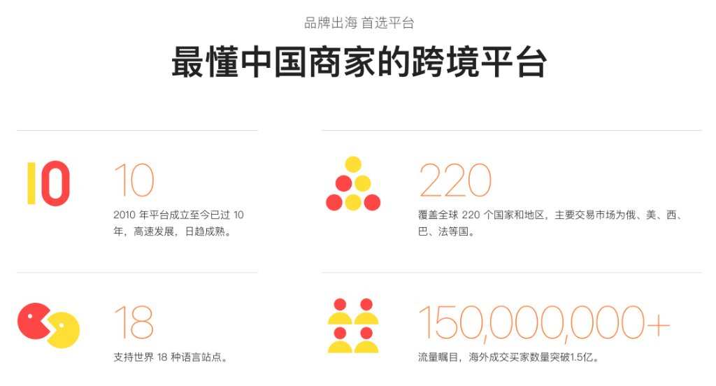 速賣通平台介紹 圖片來源:官網截圖