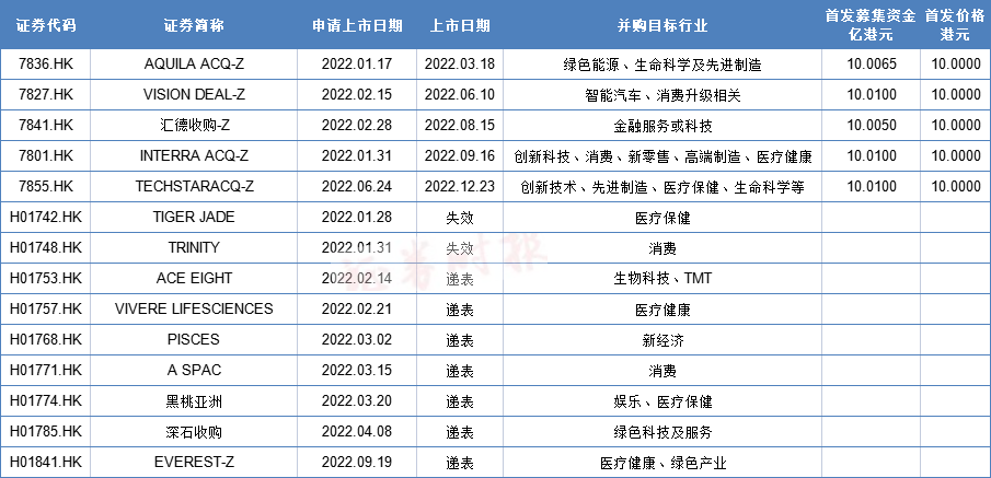 數據來源:Wind 陳霞昌/製表