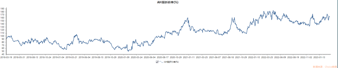 中國交建AH價差