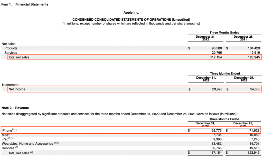 截圖來源蘋果公司財報
