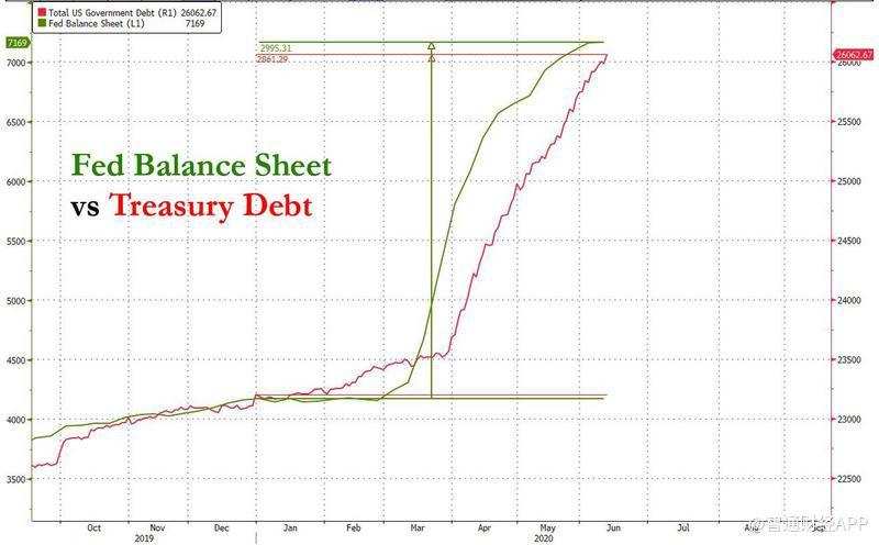 美聯儲資產負債表與美國國債.jpg
