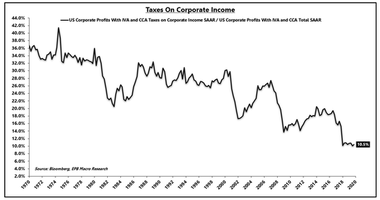 企業繳稅/企業利潤