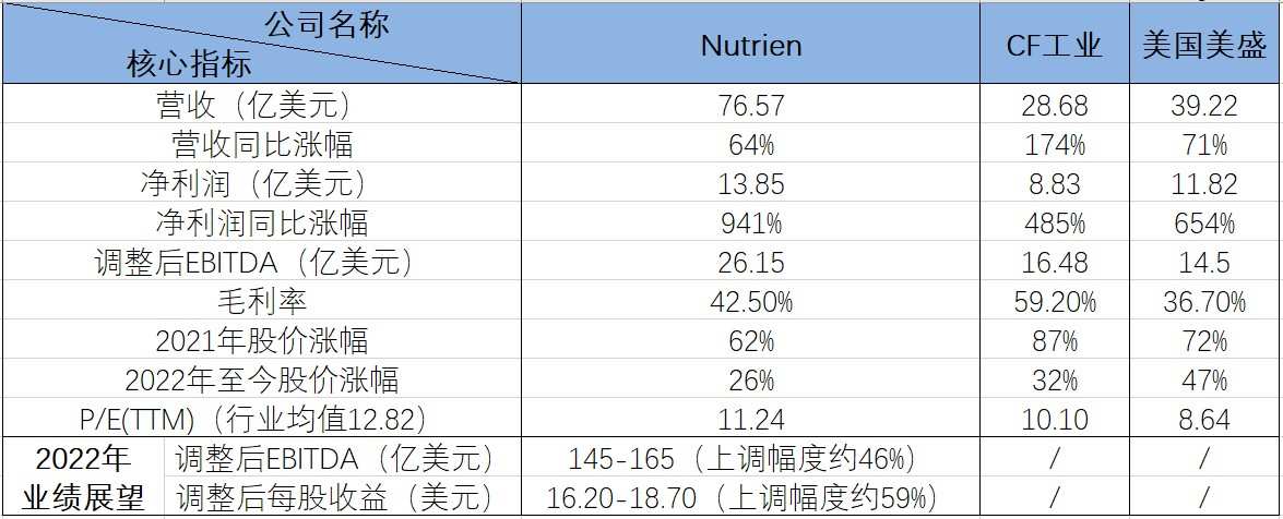 化肥2.png