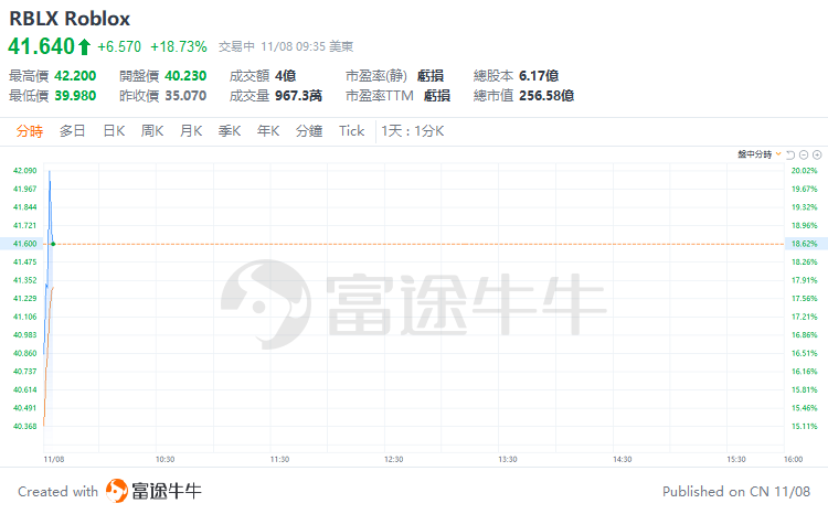 行情來源：財經證券>