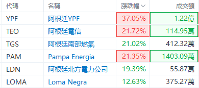 行情來源：財經牛牛>>