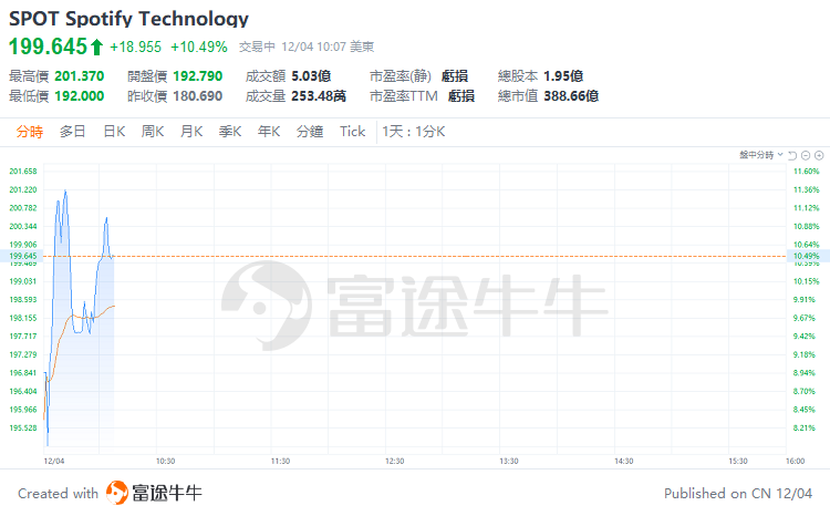 行情來源：財經證券>