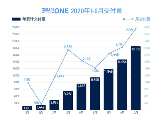 è²¡å ±å‰çž» æ–°èƒ½æºè»Šå¤§è·Œ ç†æƒ³q3è²¡å ±èƒ½å¦å¸¶çµ¦å¸‚å ´ä¿¡å¿ƒ
