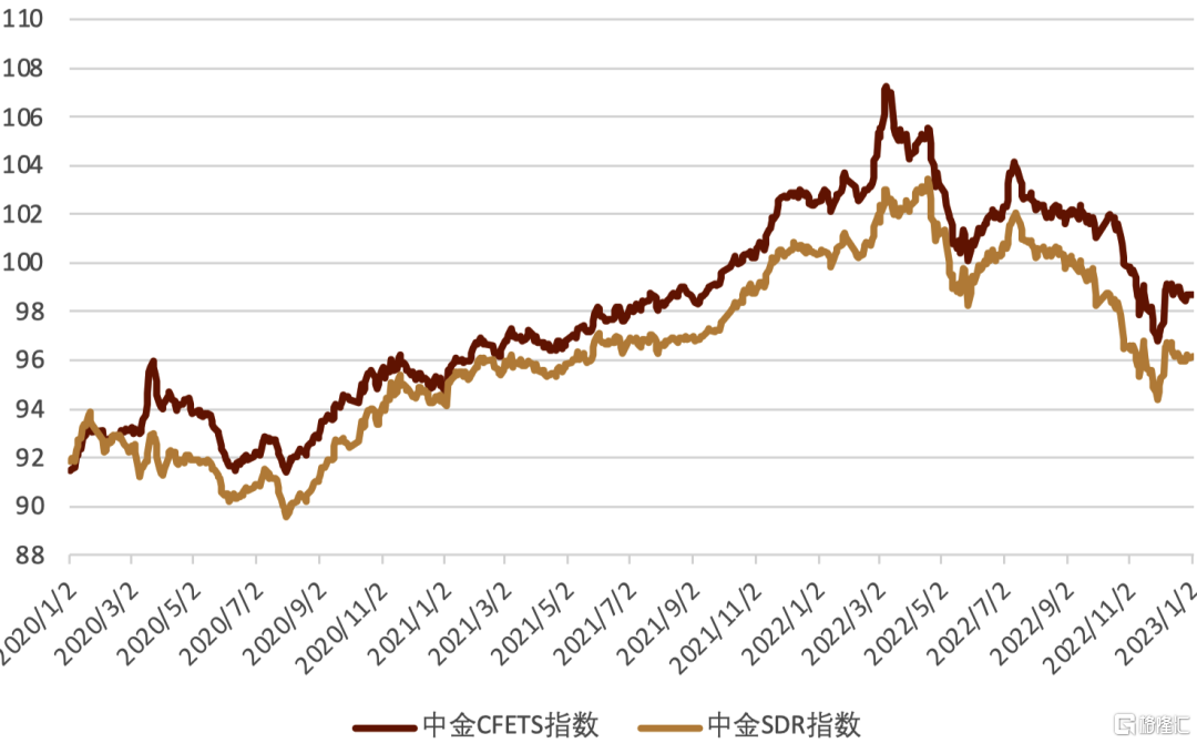 資料來源:彭博資訊,中金公司研究部