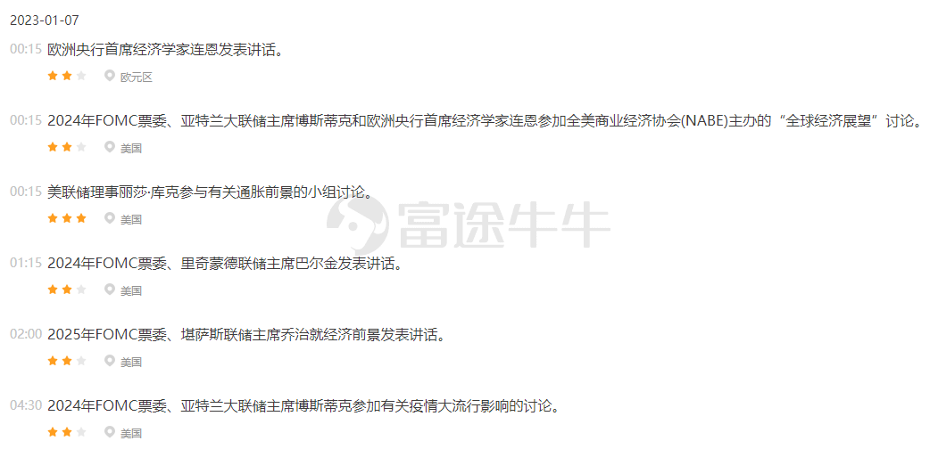 圖片來源:財經牛牛APP-資訊-日歷-事件