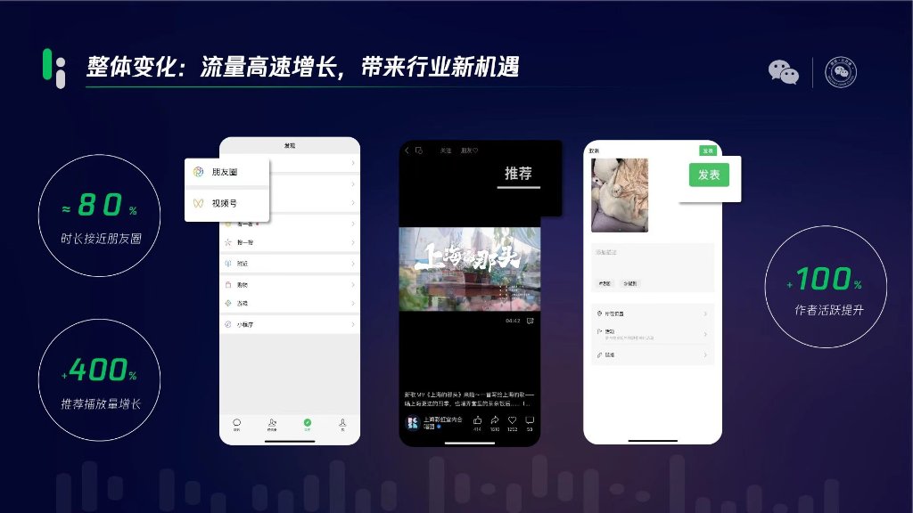 2022年視頻號總用戶使用時長已超朋友圈總用戶使用時長80%