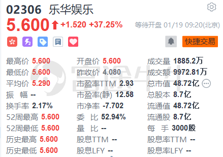 行情來源:財經牛牛