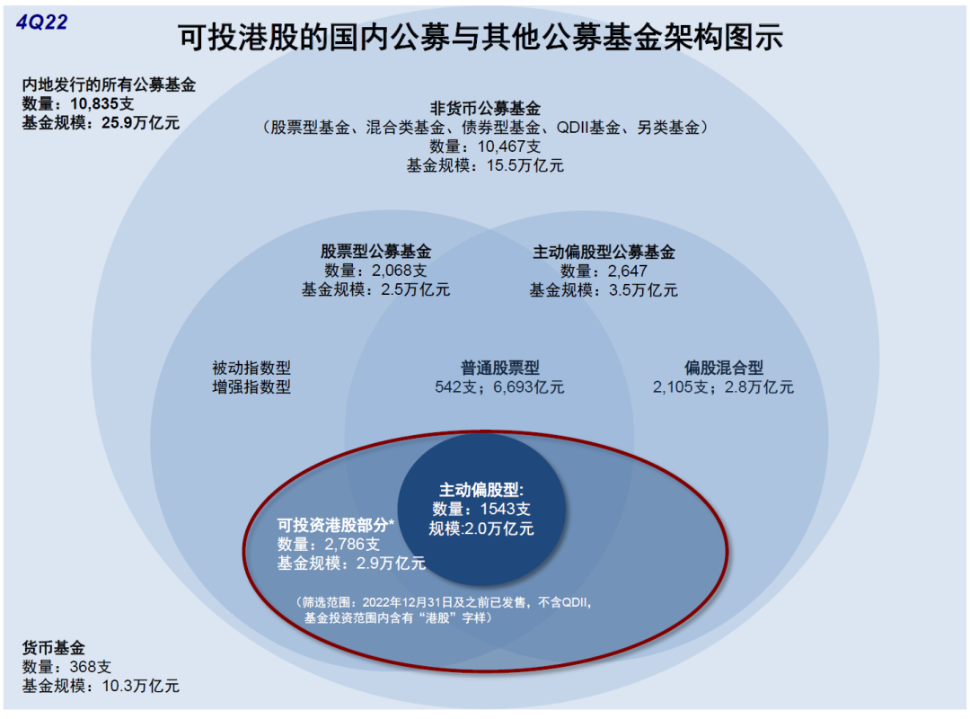 資料來源:Wind,中金公司研究部;注:數據截至2022年12月31日