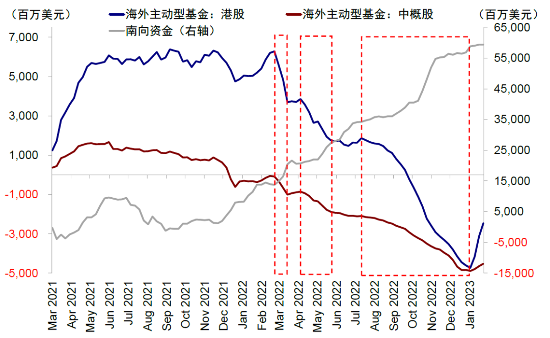 資料來源:Wind,中金公司研究部;注:數據截至2023年1月30日