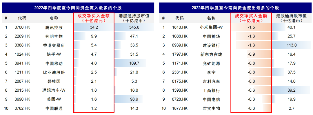 資料來源:Wind,中金公司研究部;注:數據截至2023年1月30日