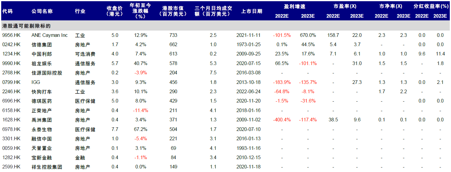 資料來源:彭博資訊,Wind,中金公司研究部 注:數據截至2023年2月8日