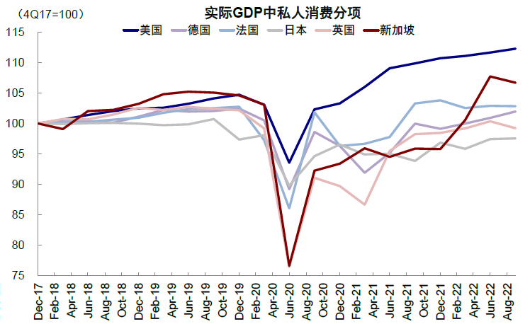 資料來源:Haver,中金公司研究部