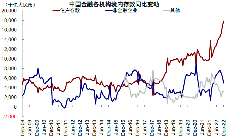 資料來源:Haver,中金公司研究部