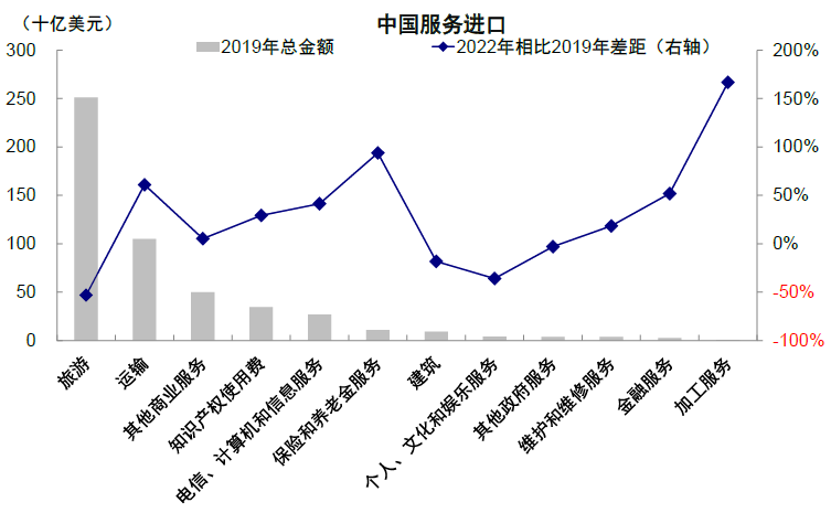 資料來源:Wind,中金公司研究部