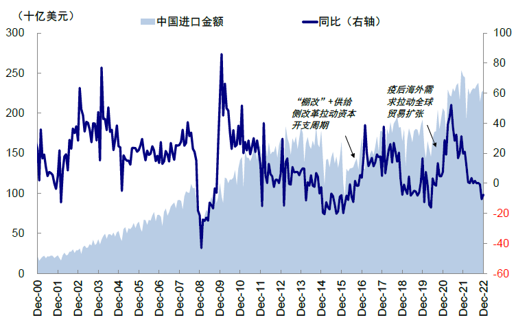 資料來源:Wind,中金公司研究部
