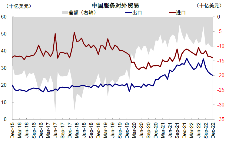 資料來源:Haver,中金公司研究部