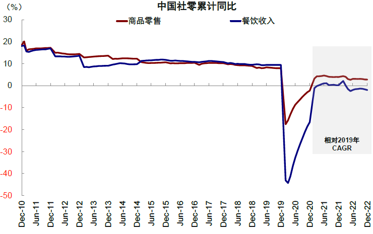 資料來源:Wind,中金公司研究部