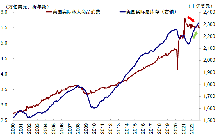 資料來源:Haver,中金公司研究部