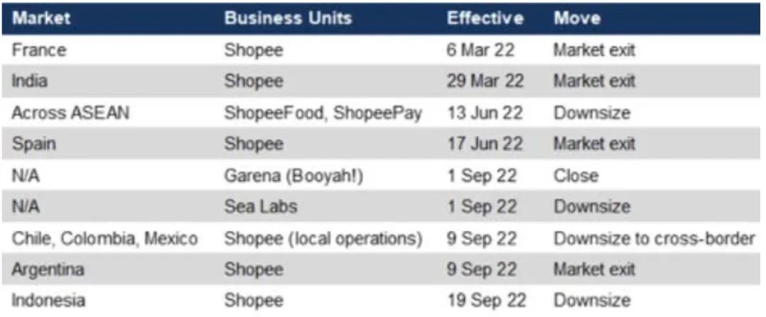 Shopee合理化工作(作者自創)
