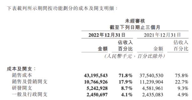 美團2022年四季度成本及開支明細|圖片來源:美團財報
